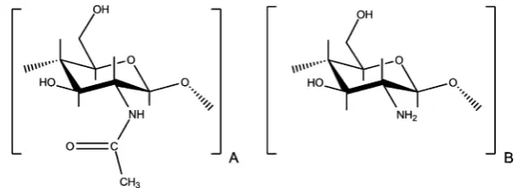 Figure 1. Chemical structure of chitosan composed of β(1→4) linked units of (A) N-acetyl-D-glucosamine and (B) D-glucosamine
