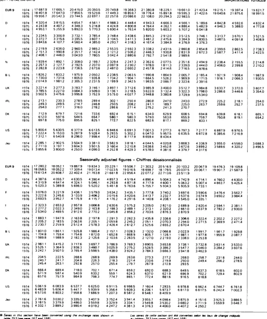 table 753 (see pege 