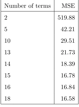 Table 2: Comparison of MSE values of multi-step ahead prediction generated by models with diﬀerent numbers