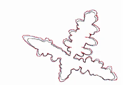 Figure 6. Derivative of curvature with respect to arclength. 