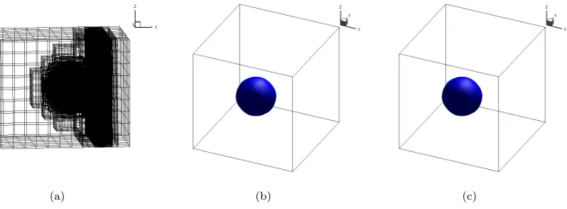Figure 12.Mesh (a), density iso-surface (b) and interface iso-surface (c) at time t=5e-4s