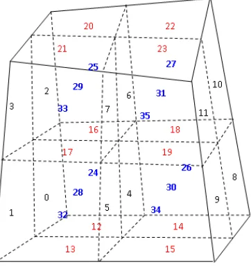 Figure 1.Data Structure