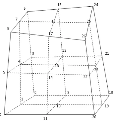Figure 3.Nodes created after reﬁning a cell