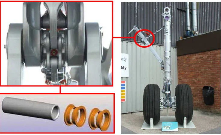 Figure 1. Photograph of landing gear and typical pin joint 
