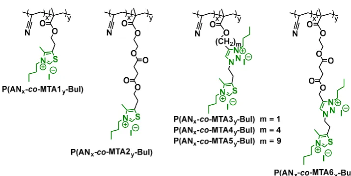 Figure 1. Quaternized copolymers of acrylonitrile and MTA# monomers. 