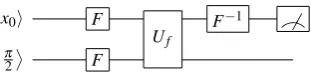 FIG. 1: A quantum circuit representing the Deutsch-Jozsa algorithm��Fourier transform that enables the interference of different computa-over continuous variables