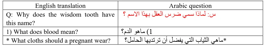 Table 1: Samples of questions of Arabic questions 