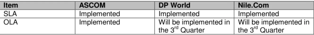 TABLE 2: The participating companies’ chosen software tool, vendors and implementation  status