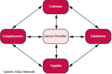 FIGURE 1: Internal Service Provider [3]