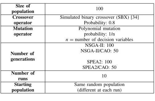 TABLE II S1) The dominated distance metric (DD-metric), which was L Coriginally conceived in [36], computes the dominated