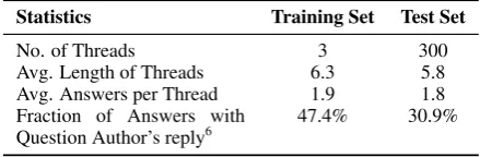 Figure 3: Parallel Co-Training Methodology