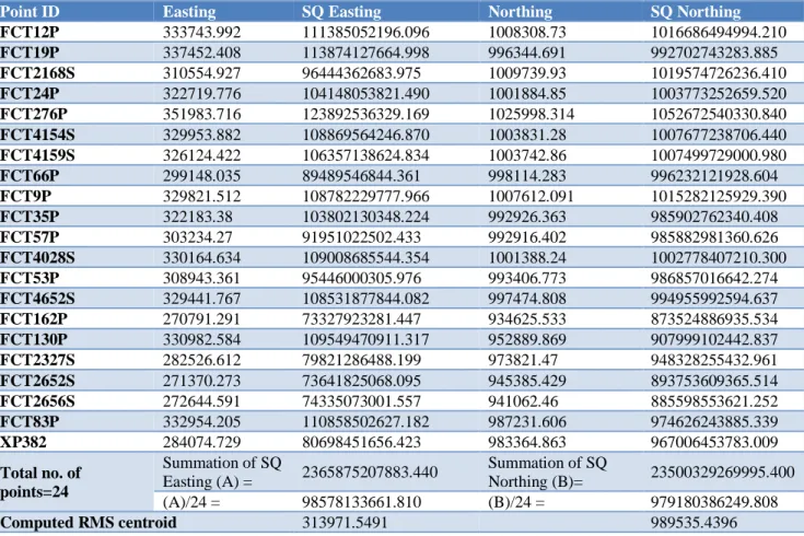 Table 3: Arithmetic and harmonic means centroid computation. 
