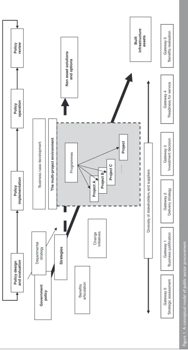 Figure 1. A conceptual model of public sector procurement