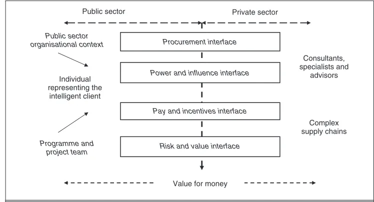 Figure 2. The value for money interface and the intelligent client