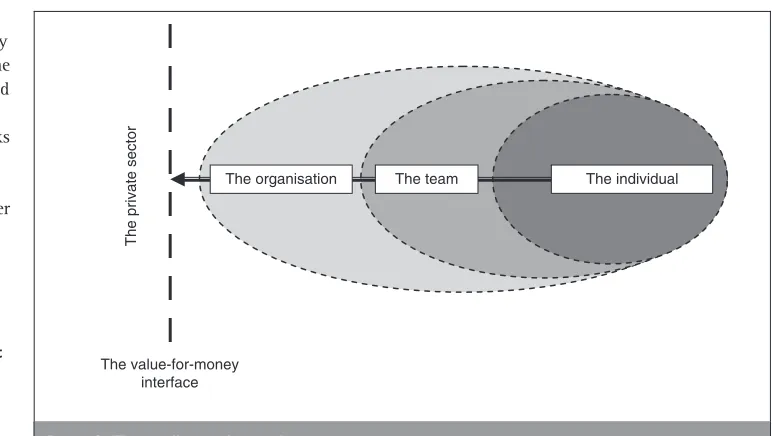 Figure 4. Dimensions of the intelligent client issues in anorganisational context