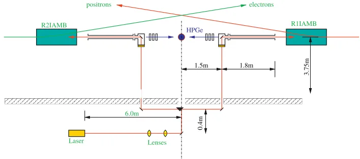 Figure 1. Beam Energy Measurement System [2].
