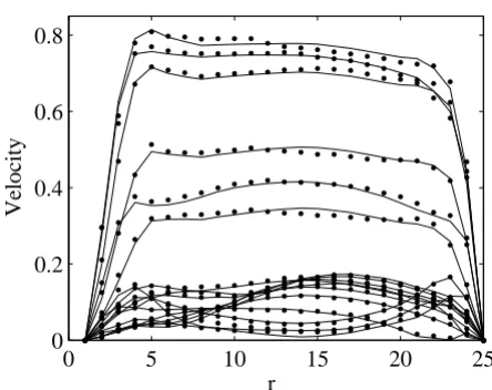 Fig. 3 correspondingly for region C in Fig. 4 and Fig. 5. The