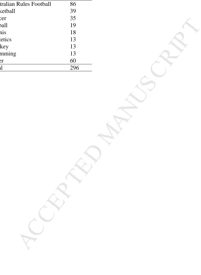 Table 2   Amount of participants per sport  