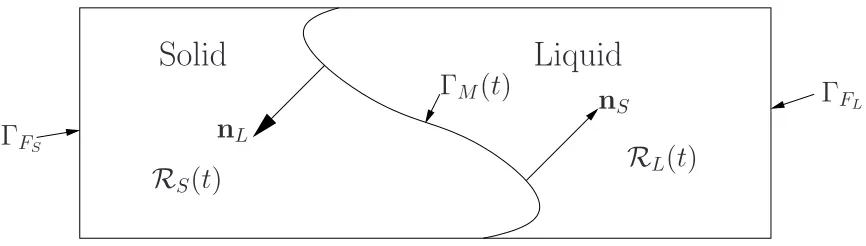 Figure 4: A representative domain, with our notation, for the two-phase Stefan problem.