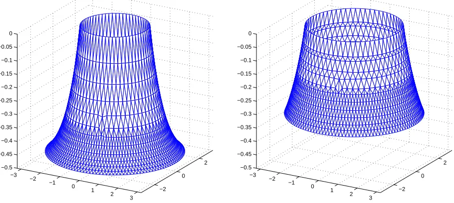 Figure 7: Snapshots of the solution with the mesh projected on to it for the two-dimensionalone-phase Stefan problem at T = 0 (left) and T = 1 (right).