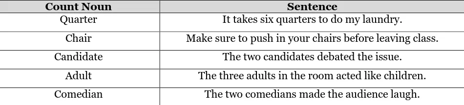 Table of Count Nouns  