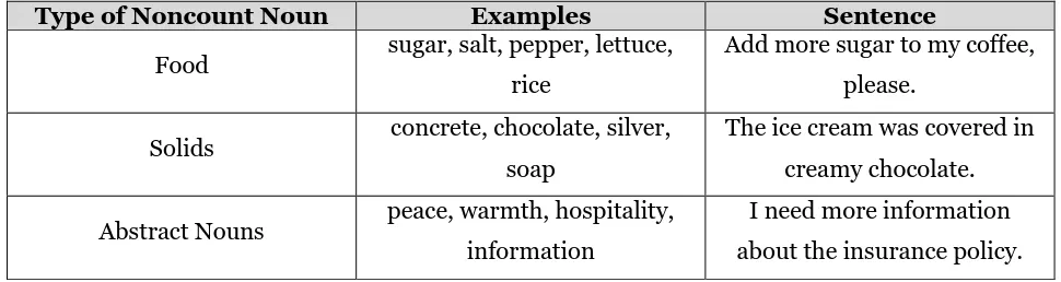 Table of Types of Noncount Nouns  