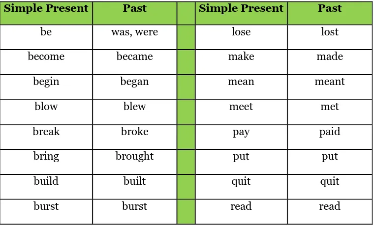 Table of Irregular Verbs  