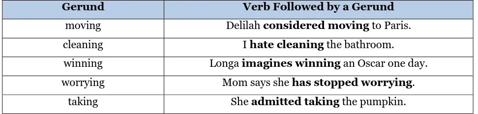 Table of Gerunds and Verbs  