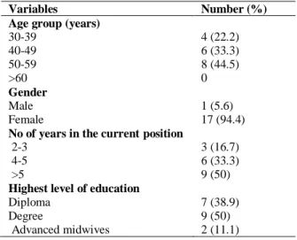 Table  1:  Demographic  characteristics  of  midwives  in  Limpopo Province 
