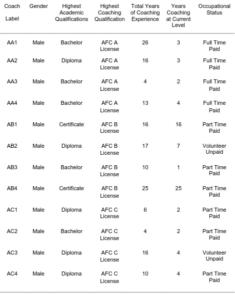 Table 4.1  