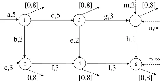 Fig. 8 Switched multi–inventory system: topology 1 has only arcsogy 2 has additional arc a, b, 