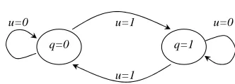 Fig. 1 Transitions between mode 1 and 2.