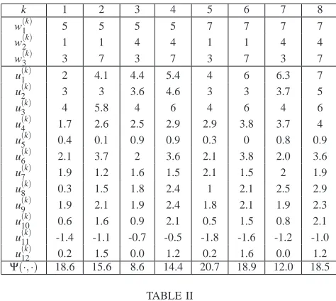 TABLE III5 =2 is over exploited for aboutplot) while u3interval from( tt) does not. This is evident, for instance, in the FOR REALIZATIONS WITH DIFFERENT p