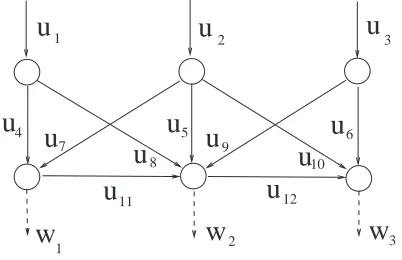 Fig. 1.The network for the example