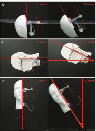 Figure 3 Positioning using styrofoam model head equipped with model eye and positioning sensor located at the ear to mimic how it would be worn by the patient.Notes: (A) axial rotation