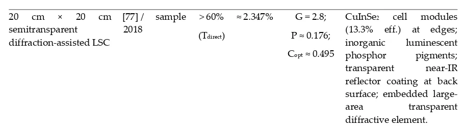 figure for the front-side reflectivity, 75% for PTIR corresponding to the refractive index of glass being 