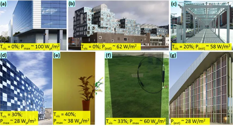 Figure 2. Conventional (BAPV), colour-optimized, and semitransparent commercially available BIPV technologies at a glance