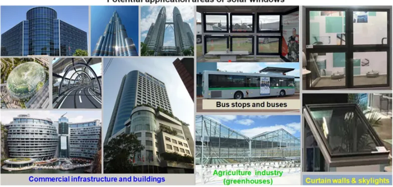 Figure 3. Highly transparent solar windows and their application areas. The solar window prototypes shown installed into an off-grid bus stop in Melbourne (Australia) have been described in [55]; other solar windows shown in the right-hand side of the imag