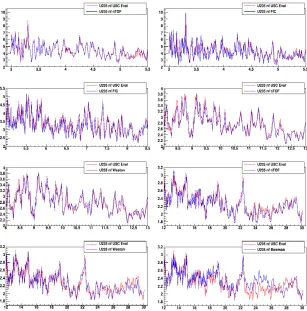 Fig. 3. Comparison of the USC-Eval with experimental datasets at different energy intervals.