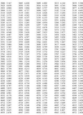 Table 1. USC-Eval [Energy in eV – Cross section in barn] 