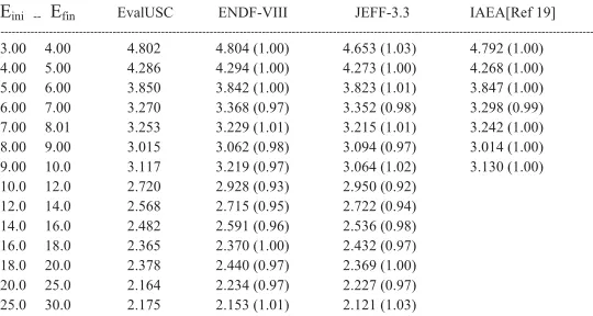 Table 2. Integral mean values compared with last evaluated libraries. En is in keV and the cross section in barn