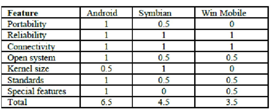 Figura 1. Entorno de software Android[4] 