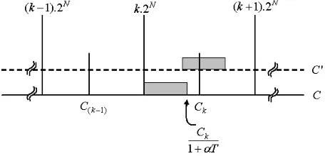 Fig. 2. Range of C (shaded region) to be modiﬁed by embedding′1′ and corresponding C′ is in the next cluster with a guaranteeddetection.