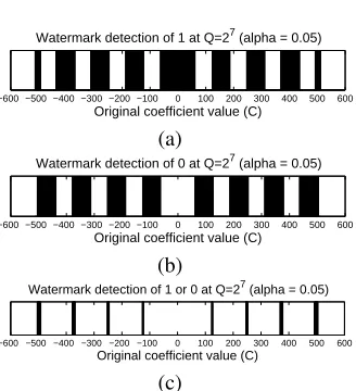 Fig. 11. Image test set (Image5 is from Kodak test set).