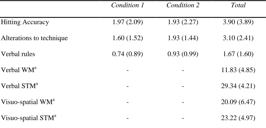 Table 3.1  