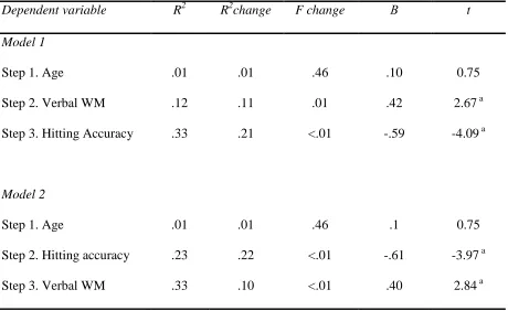 Table 3.4 