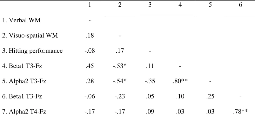 Table 4.7  
