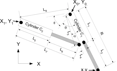 Figure 5:  Sagittal and Coronal Planes