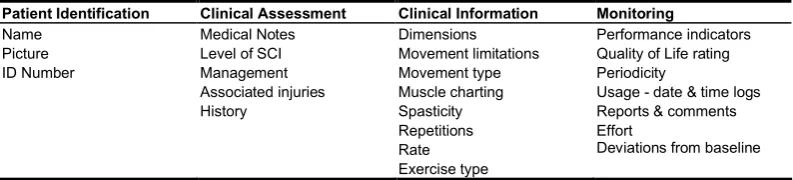 Table(s)Patient Identification