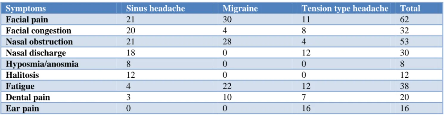 Table 8: Distribution of study participants based on sex and diagnosis. 